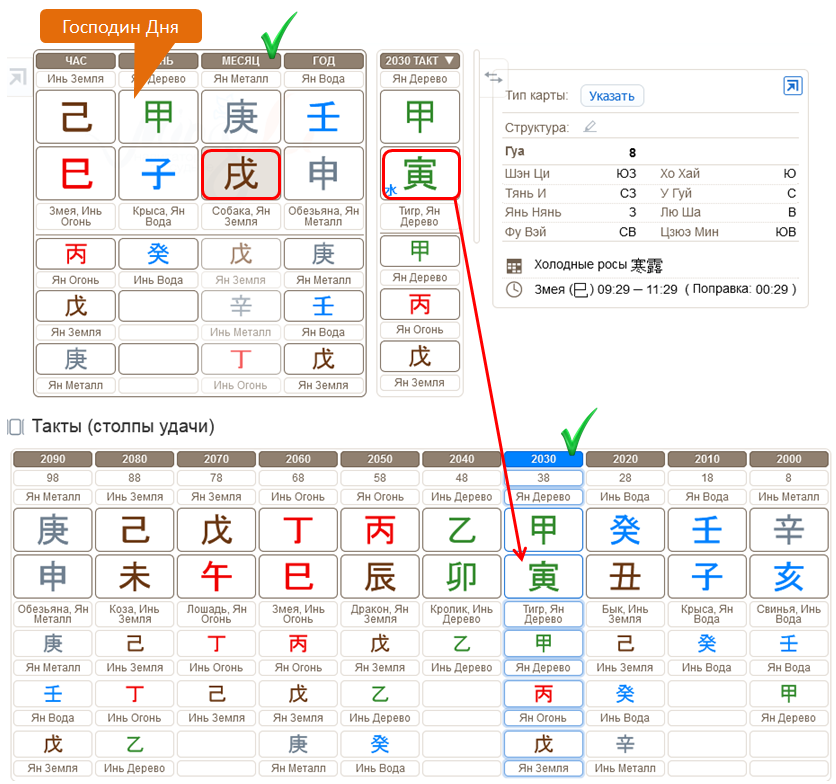 Карта Ба Цзы, построенная с помощью калькулятора на Mingli