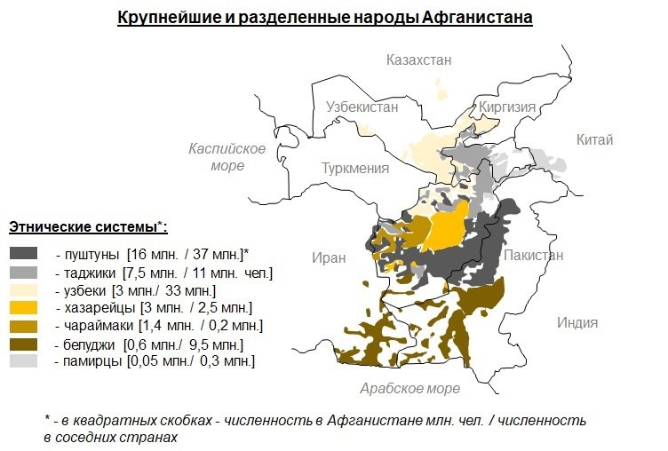Сложившиеся в XIX в. колониальные границы Афганистана разделили местные народы игнорируя национальные границы. Наиболее сложная и конфликтная ситуация сложилась у пуштун, «линия Дюранда» (граница с Пакистаном) оставила треть народа в Афганистане, где он стал крупнейшим 16 млн. чел. (50% от 33 млн.). Остальные две трети пуштун оказались в Пакистане, где они оказались национальным меньшинством 37 млн. чел. (15% от 242 млн.). Данная государственная граница носит виртуальный характер и не контролируется официальными властями. Местное население свободно перемещается и не чувствует себя гражданами, точнее, для них это ни к чему не обязывающая формальность. 

Подробнее о перспективах взаимоотношений пуштун и Пакистана см. ниже.
И, да, самый надёжный способ замирить родоплеменных горцев – метод генерала А.П. Ермолова (1777-1861 гг.), с зачисткой, изгнанием недовольных и интеграцией оставшихся, в ближайшие 10-15 лет подобные сюжеты опять проявятся...
