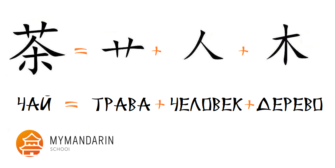 Китайский иероглиф «чай»