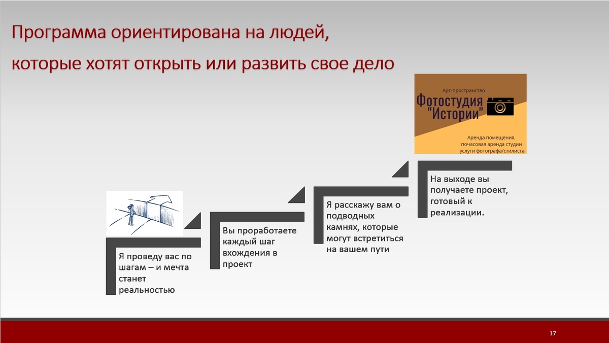 10 шагов, помогающих стартовать в бизнесе | Старт бизнеса шаг за шагом |  Дзен