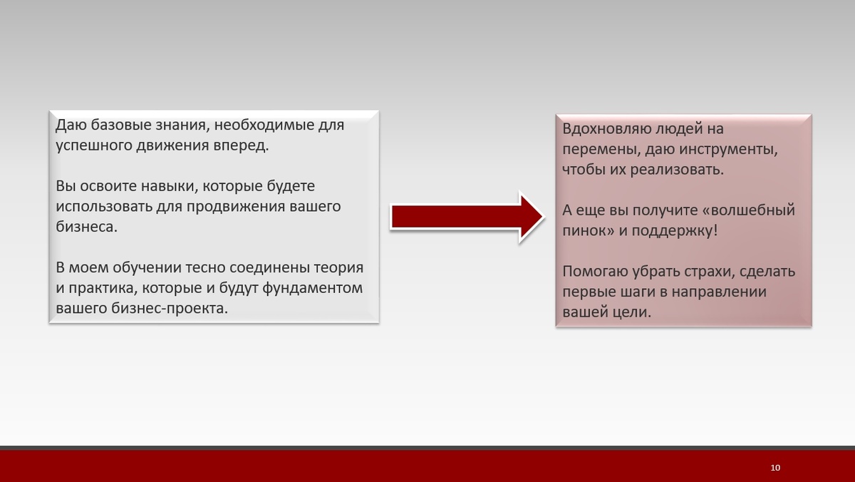 10 шагов, помогающих стартовать в бизнесе | Старт бизнеса шаг за шагом |  Дзен