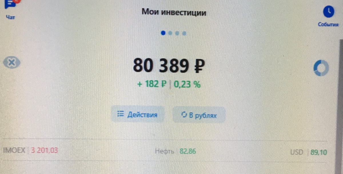 Сейчас в плюсе только Лукойл, Сбербанк и Транснефть