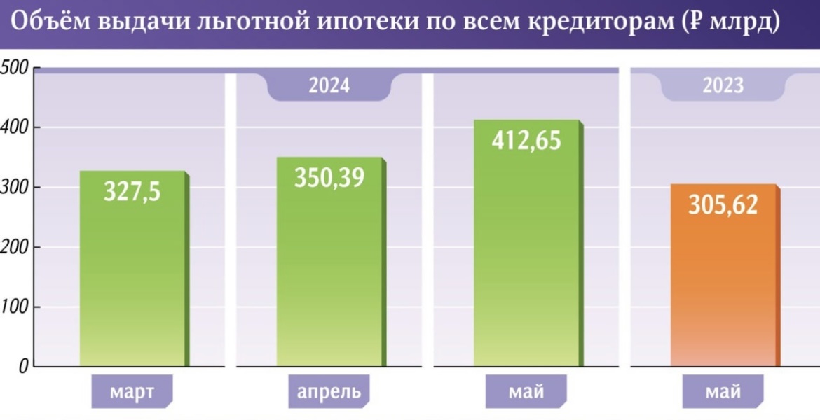 Число трансформации 2. Число трансформации 2