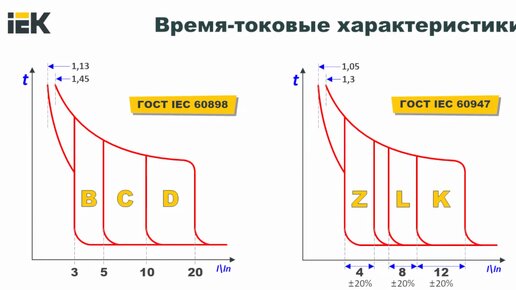 Скачать видео: Этап 4. Выбираем аппараты защиты привода и системы управления