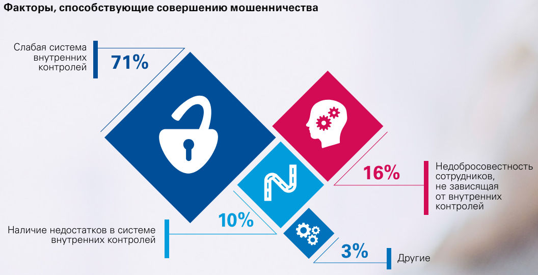 KPMG International