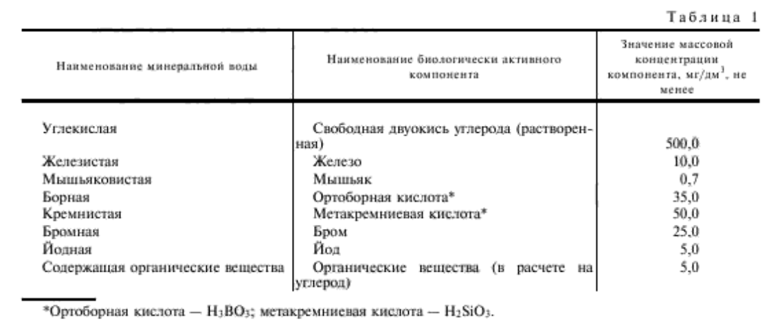 А это таблица 1 "биологически активные микрокомпоненты"
