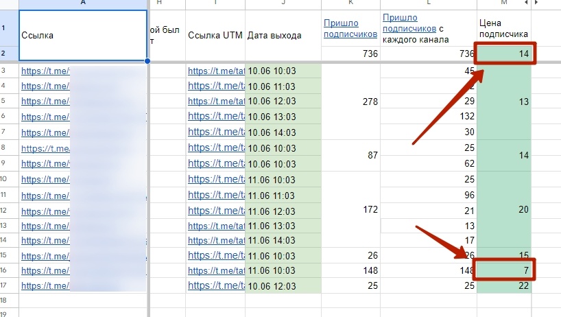 Скриншот из отчётной таблицы одного моего клиента