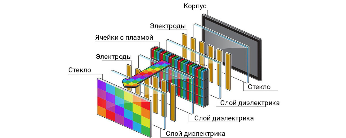 Фото Plasmaonline.ru