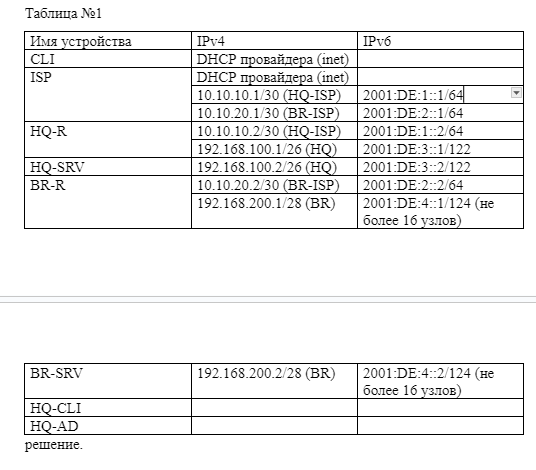 IP-ADDRESATION