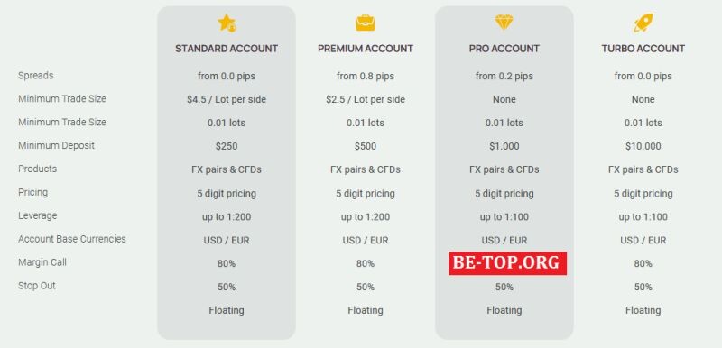 Возможность снять деньги с "OptiTrade" не подтверждена.