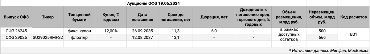 Информация по выпускам.