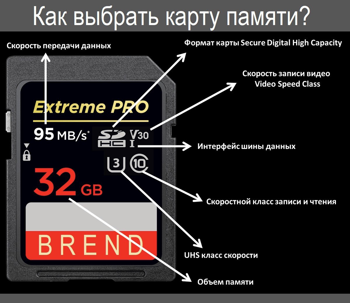 Как выбрать карту памяти для. Как выбрать карту памяти для