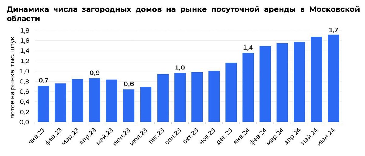    «ЦИАН.Аналитика»
