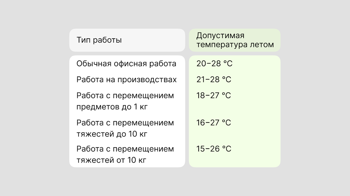 Как облегчить работу в жару: важные законы и советы | АльфаСтрахование |  Дзен