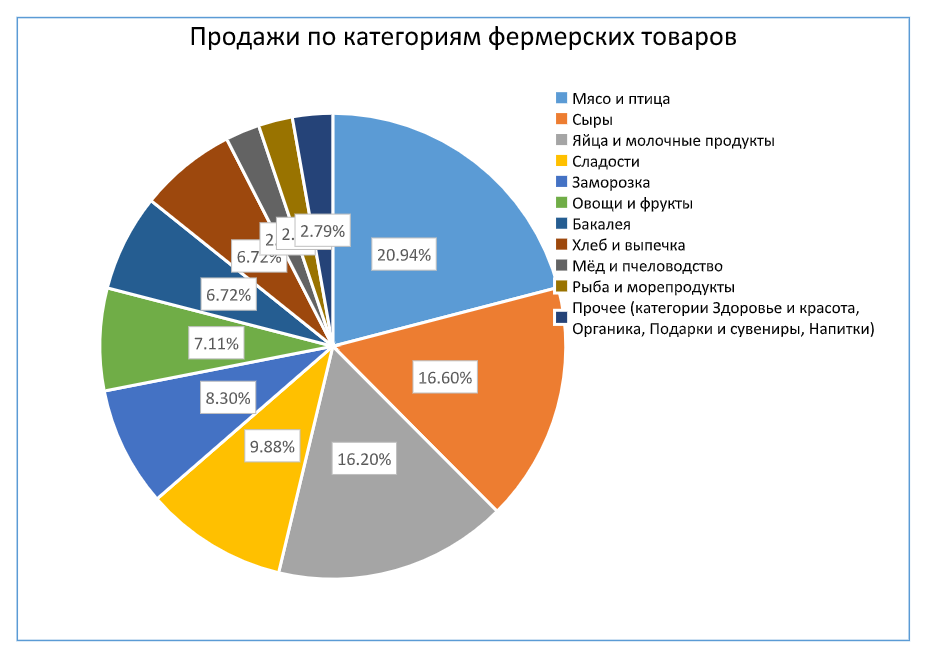 Источник: пресс-релиз РСХБ