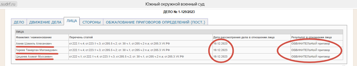 В ДЕКАБРЕ ПРОШЛОГО ГОДА ТЕРРОРИСТИЧЕСКАЯ ТРОИЦА БЫЛА ОСУЖДЕНА К ДЛИТЕЛЬНЫМ СРОКАМ//СКРИНШОТ СТРАНИЦЫ САЙТА YOVS--ROS.SUDRF.RU