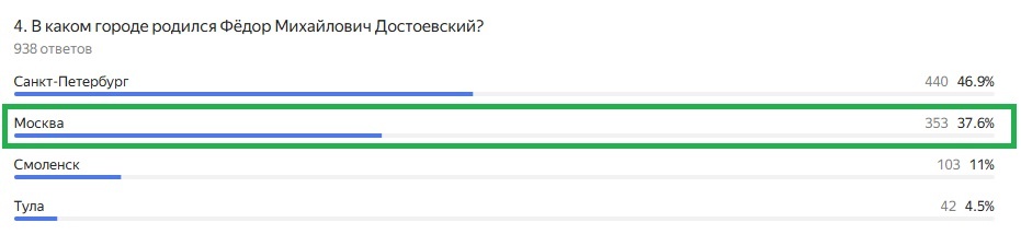 Правильный ответ: Москва