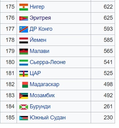 И это, между прочим, конец списка, ниже уже ничего нет