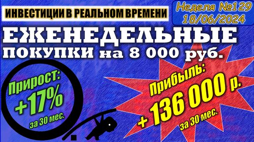 №129. Инвестиции в реальном времени