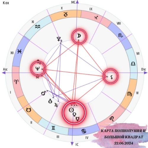 Карта Полнолуния 22.06.2024 Астролог Екатерина Юдина 