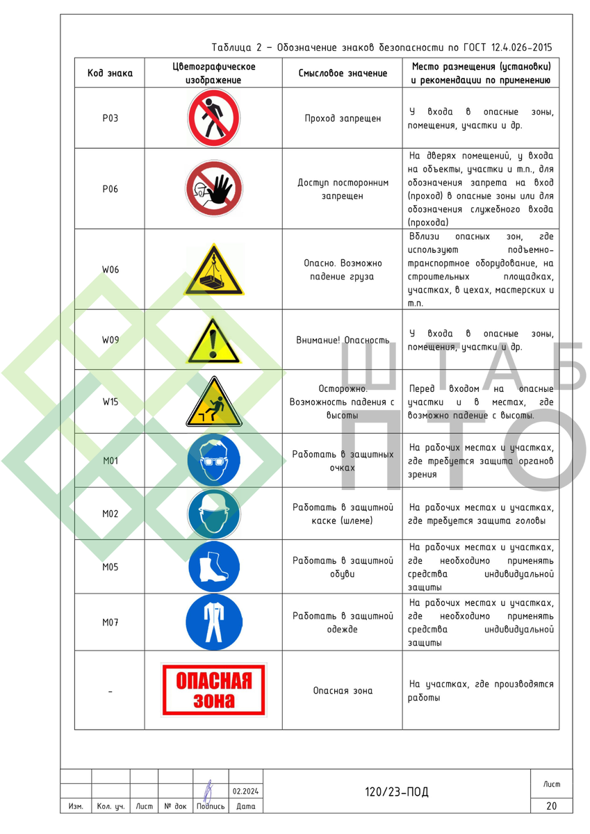 Выборка страниц (листай карусель)