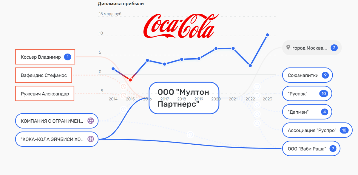 Сегодня в выпуске:  — Что с пособиями по безработице в ОЭСР? — Авторские права на Микки Мауса — Доходы Адобе от подписочников — Убер предлагает вертолёты Доброе утро, всем привет!-9