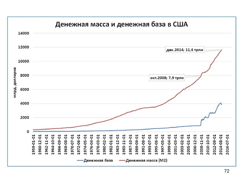 Денежная масса.