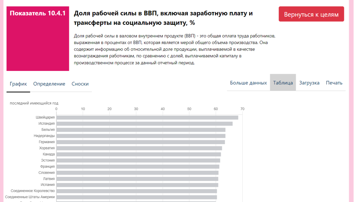 Друзья, в июне месяце 2024 года появилась довольно неожиданная информация о том, что Россия вдруг стала 4-й экономикой мира.-5