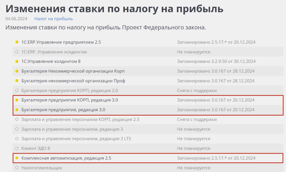 Расписание выпуска обновлений 1С в связи с повышением ставки налога на прибыль 