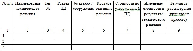 Таблица 1 – Реестр технических решений