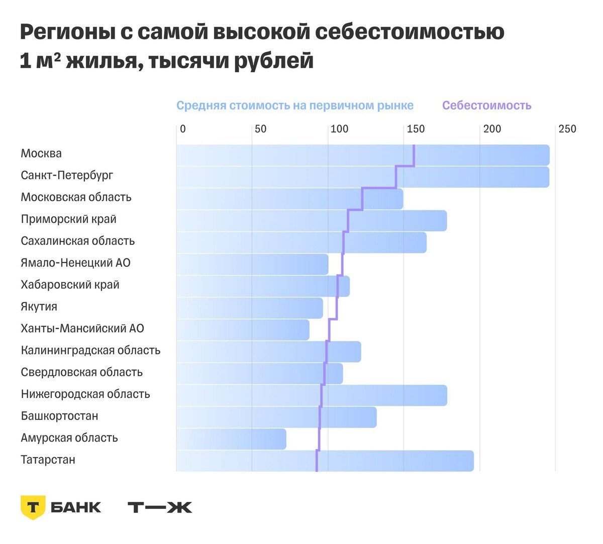 Себестоимость строительства жилья в России за три года выросла на 63% | РБК  Недвижимость | Дзен