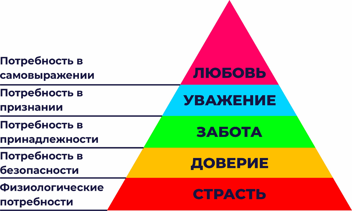 Пирамира любви