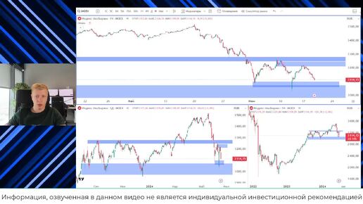 📊 Краткосрочный анализ рынка 🏛 Московской биржи• Разбор индекса Мос. биржи, общей картины рынка