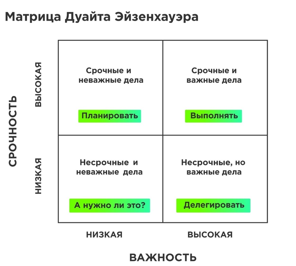 Проверенные советы по тайм-менеджменту для занятых мам | Изумрудная Школа |  Дзен