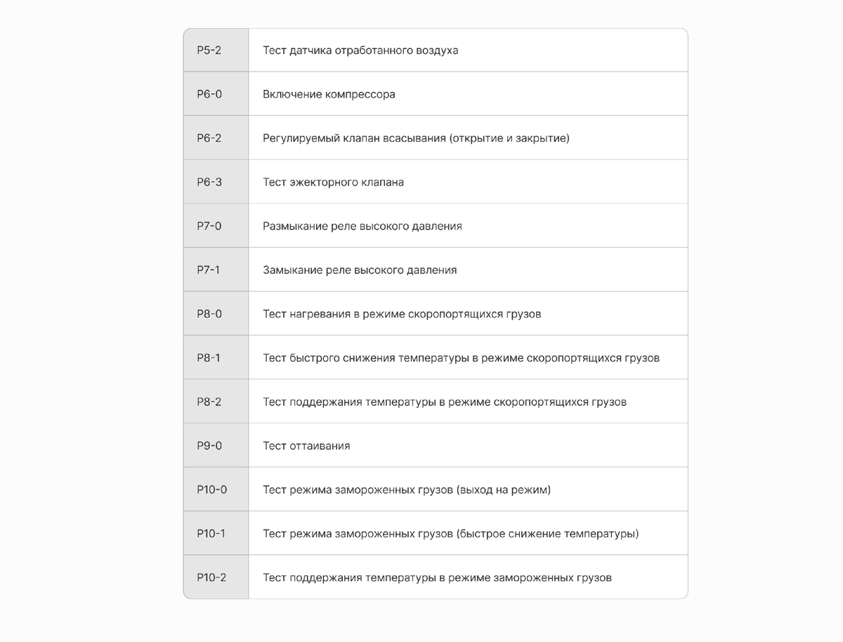 Продолжение пунктов предрейсовой проверки рефконтейнера Carrier