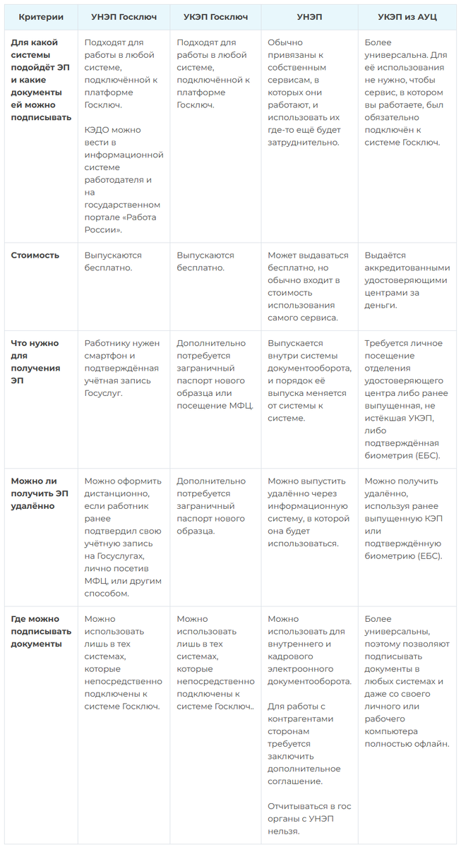 Мобильное приложение Госключ — это электронная подпись (ЭП или ЭЦП), которая даёт возможность подписывать юридически значимые цифровые документы через телефон.-2