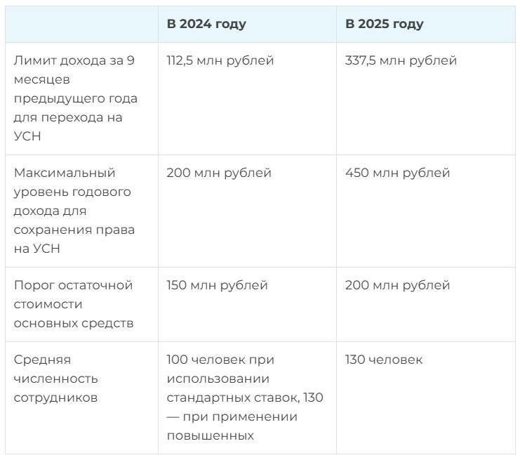 Ожидаемая в 2025 году налоговая реформа произойдёт, если президент утвердит законопроект № 639663-8, авторы которого предлагают внести масштабные изменения в Налоговый кодекс РФ.-2