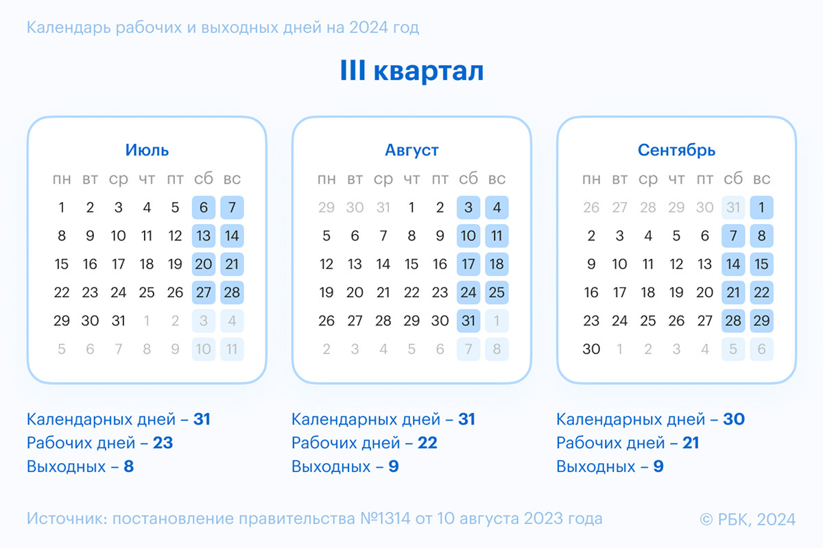 Сколько рабочих дней в июле 2024 года