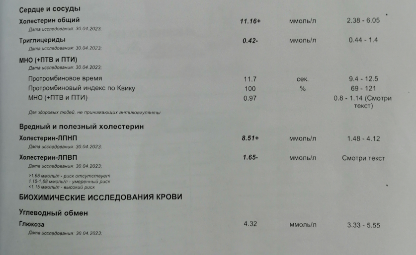 Была у меня на консультации девушка 17 лет вместе с мамой. У обеих - очень высокий уровень холестерина ЛПНП.