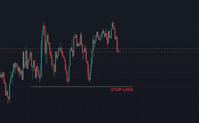 КАК УСТАНОВИТЬ СТОП ЛОСС ПО УЖЕ СУЩЕСТВУЮЩЕЙ ПОЗИЦИИ В BINGX?