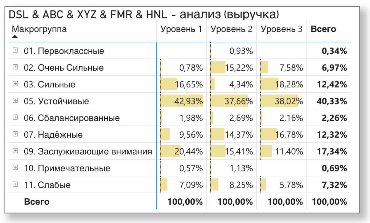 (финансовые данные на графике заменены и носят ознакомительный характер)  