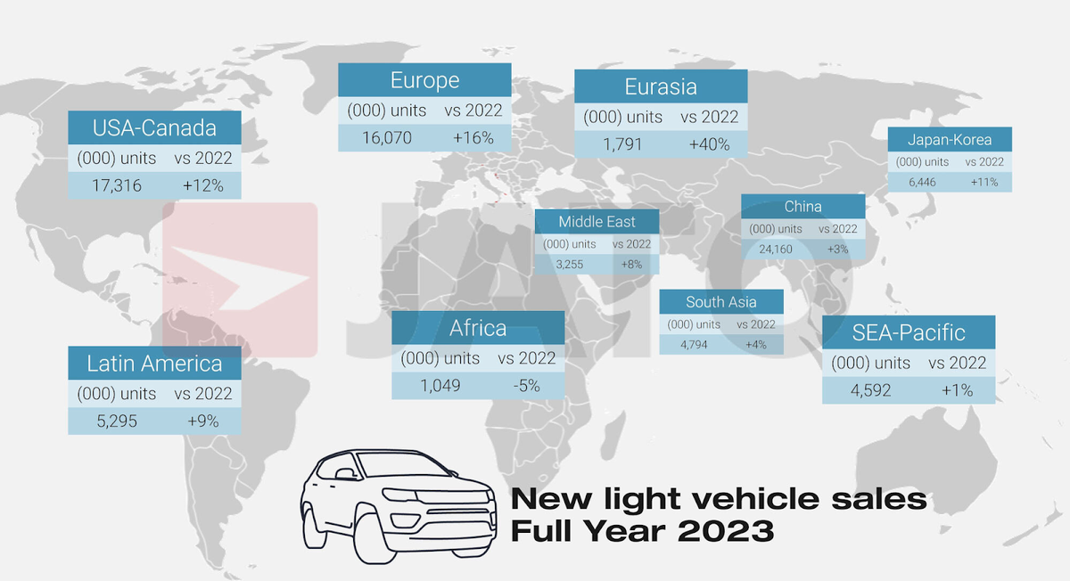 Изменение объема продаж легковых автомобилей в 2023-м по сравнению с предыдущим годом 