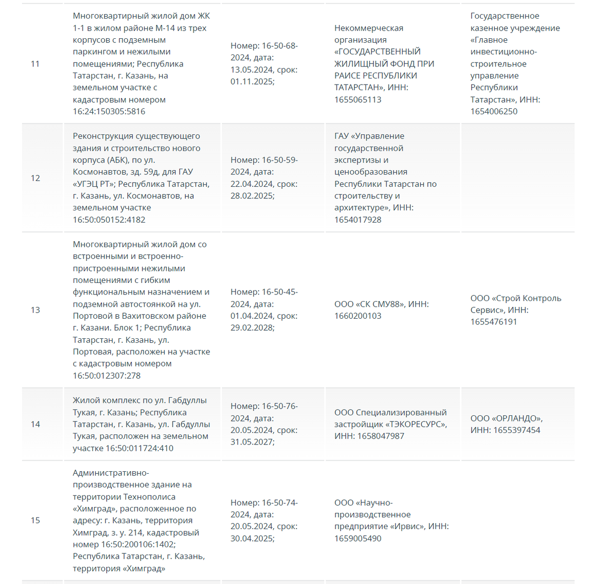 Обзор строек Казани: владельцы первых терм сдвинули сроки, а Управление  экспертизы получит новый офис | Реальное время | Дзен