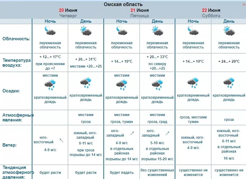     Источник: Обь-Иртышское УГМС