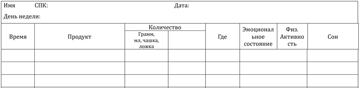 Один из примеров, как может выглядеть дневник питания
