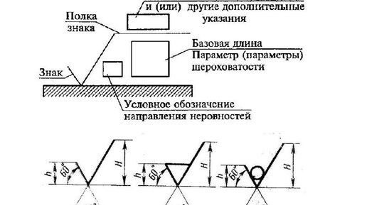 Простановка шероховатости поверхностей в чертежах. Азы конструирования. Часть 3