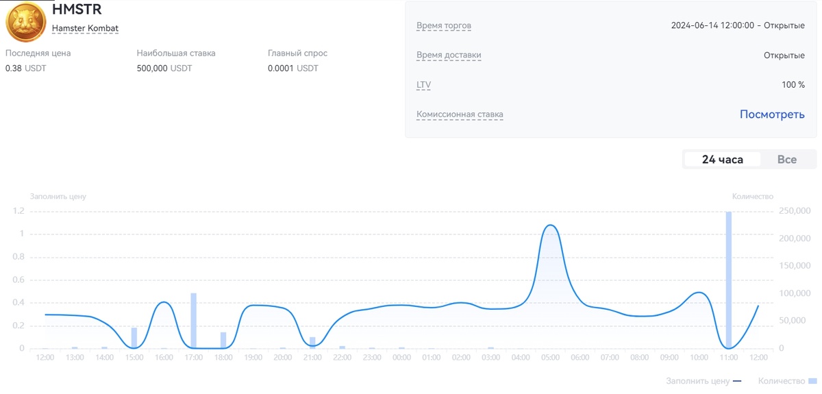 Премаркет hmstr на gate.io