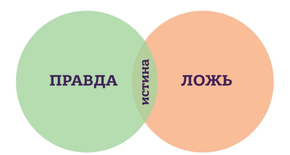 Редкая правда. Правда и ложь. Правда и ложь картинки. Правда или ложь картинки. Истина и ложь