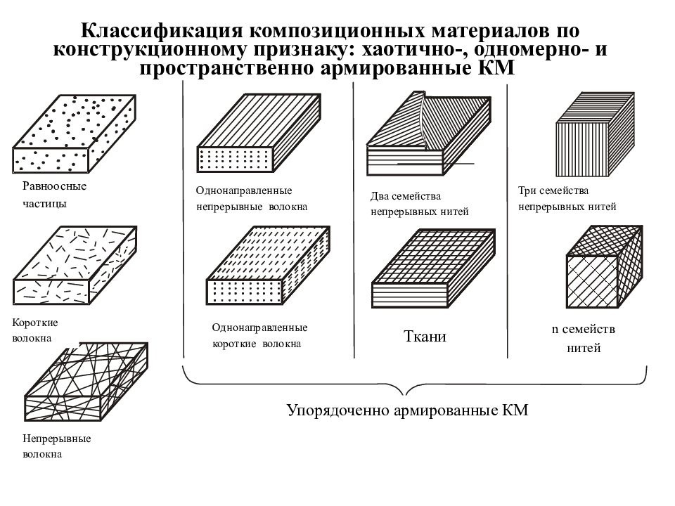 Рис. 2 - Красивое