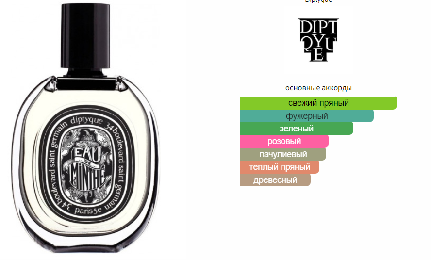 fragrantica.ru